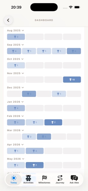 Growth & Dashboard screen